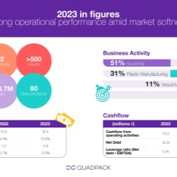 2023 in figures